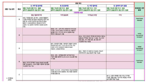 기획연구를 위해 도입한 협업형 데이터베이스