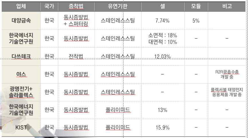 플렉서블 CIGS 태양전지의 국내 기술개발 동향