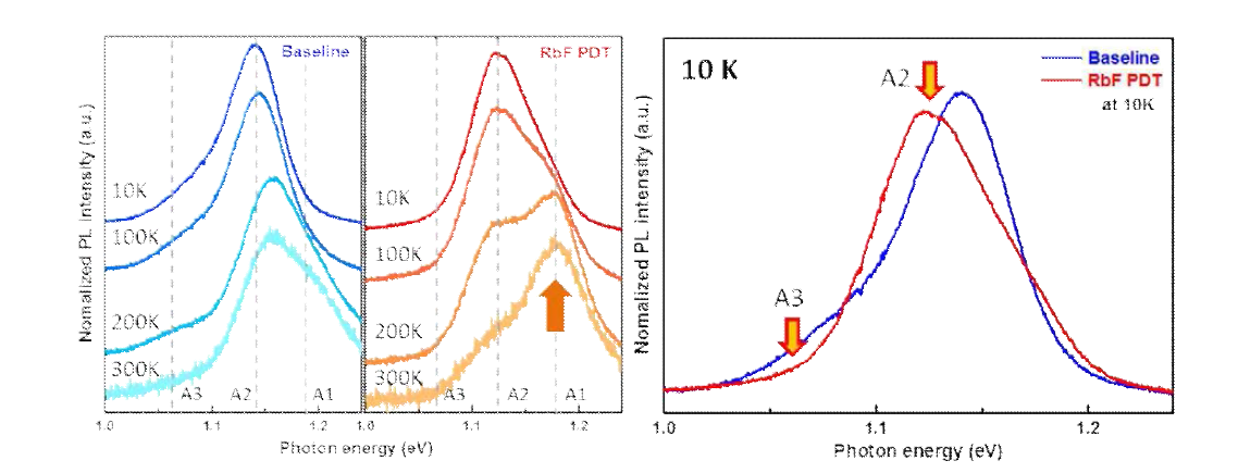 CIGS 광흡수층의 광발광 분광법 분석