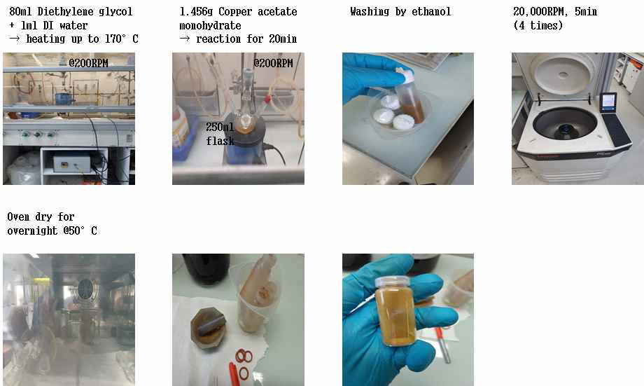 Polyol process를 이용한 Cu2O nanocubes 분말 합성과정