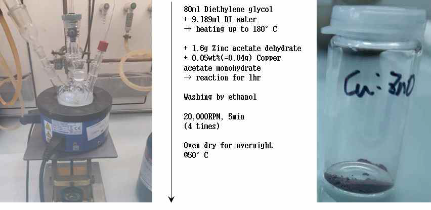 Polyol process를 이용한 Cu doped ZnO 분말 합성과정