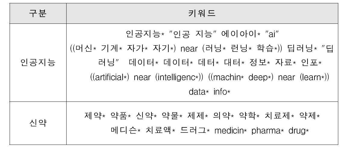 주요 키워드