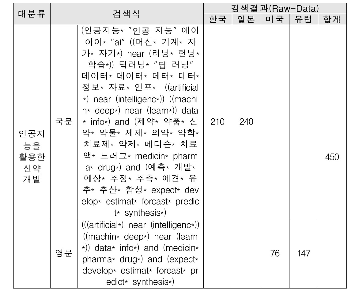 검색식 및 검색결과