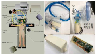 호흡카테터에 삽입되는 형태의 호기프로포폴 모니터링 프로토타입 시스템