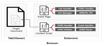 Chrome 확장 기능 기반의 수집기 구조