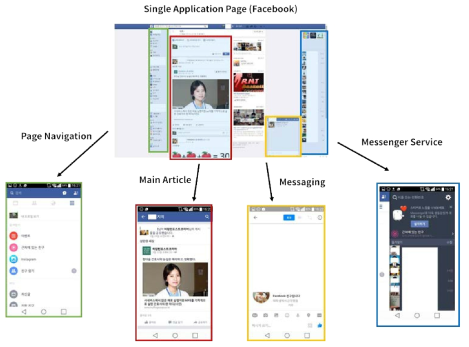 Single Application Page 예시: Facebook