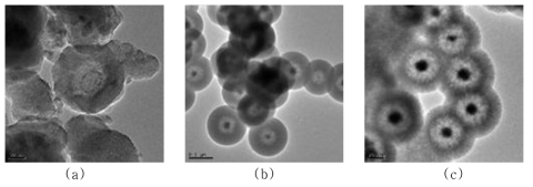 TEM images of (a) Cu/Fe3O4@SiO2, (b) Fe3O4/SiO2@SiO2@Cu, and (c) Fe3O4@SiO2@Cu