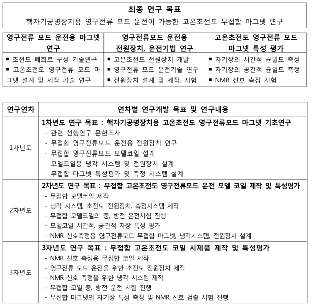 주요 연구 목표와 주요 연구 내용