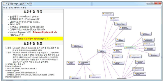 지능형 보안위협 통합 온톨로지 시각화