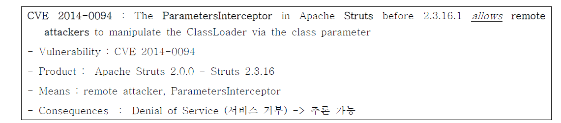 CVE 보안위협정보 기술문(CVE descriptions)