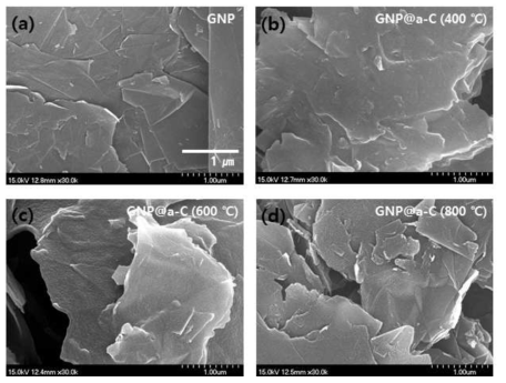 GNP와 열처리 온도에 따른 GNP@a-C의 SEM 사진