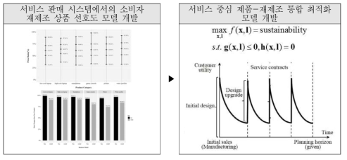 3단계 연구수행내용 및 후속연구 추진전략