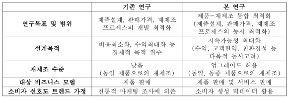 기존 연구 대비 본 연구의 차별성