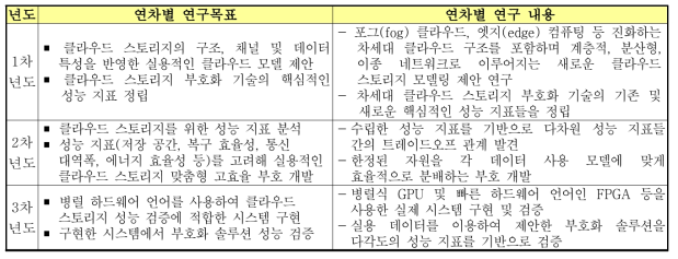 연구 목표 및 범위