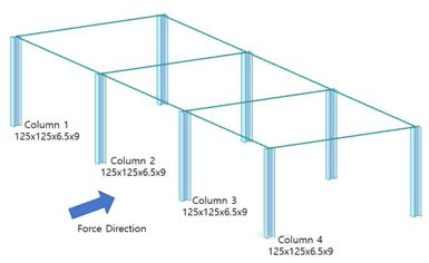 Analytical model of nonseismically designed structure