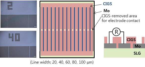 [보고서]수요대응형 태양광모듈 구현을 위한 비접촉식 박막미세가공 기술 개발