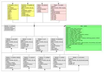 OORI-QNANO 코드의 시스템 및 모듈 의존성