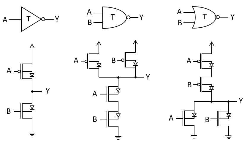 T-CMOS STI, MIN, MAX 회로