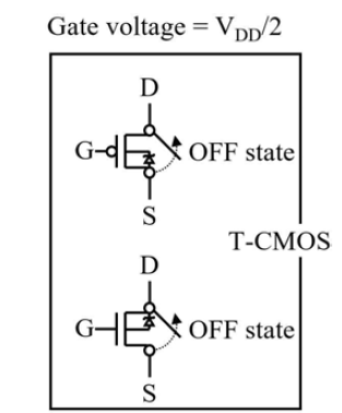 소자의 gate에 인가되는 전압이 half VDD일 때 T-CMOS의 스위칭 동작