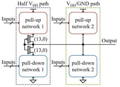 삼진로직 진리표에 대한 각 path의 pull-up network와 pull-down network의 스위칭 동작을 sum of product (SOP) 표현으로 수식화