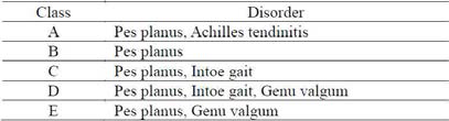 Dependent variable