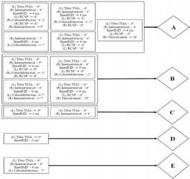 Diagnostic rules