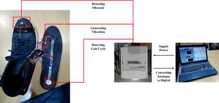 The developed shoe-type walking assistive device