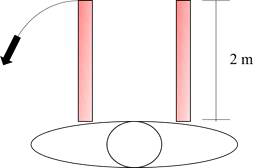 The direction and distance detection