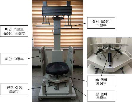 Complex exercise system with MR damper