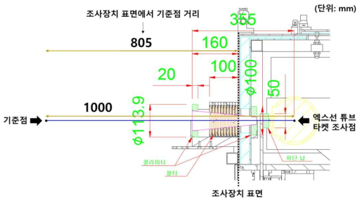 엑스선 조사시스템 조사점 및 기준점 위치