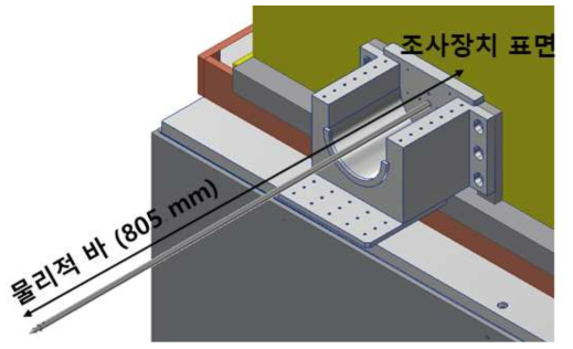 엑스선 조사시스템 기준점 설정을 위한 물리적 바