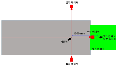 진단엑스선 조사시스템 기준점 및 레이저