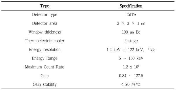 CdTe 반도체 검출기 주요특성