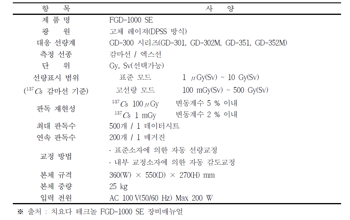 유리선량계 리더 FGD-1000 SE 사양