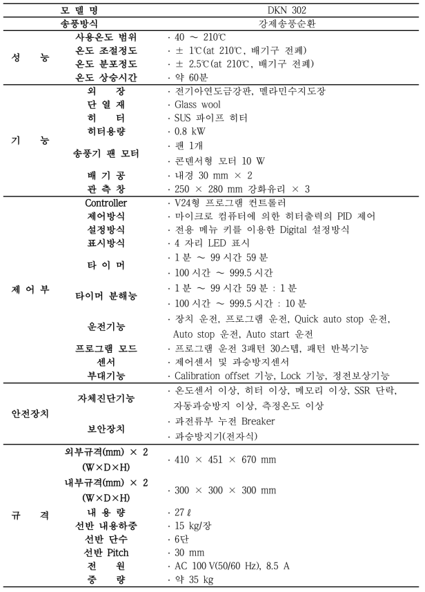 항온기 DKN 302 사양