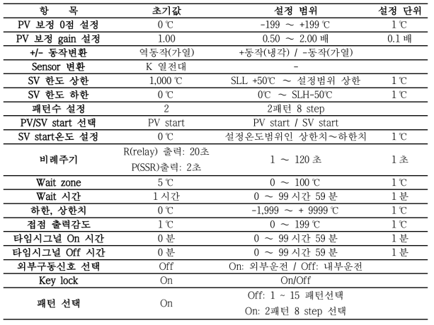 전기로 NHK-210 사양