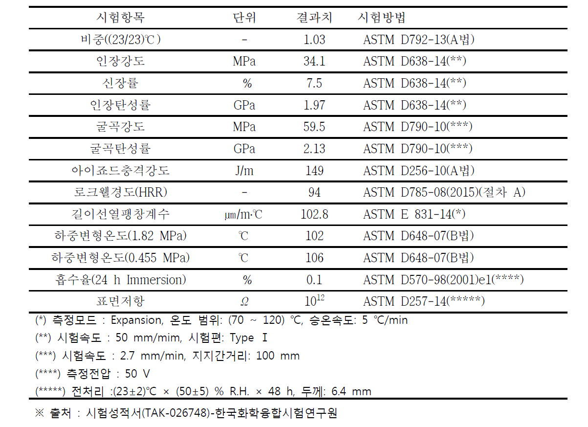 ABS 재질 물리적 특성평가 결과