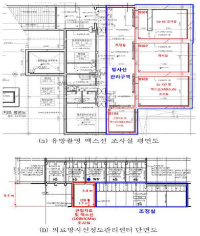 의료방사선정도관리센터 (a)평면도 및(b)단면도