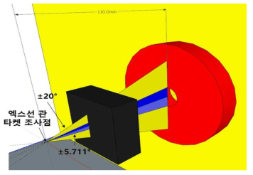 유방촬영용엑스선 조사장치 셔터 및 고유 콜리메이터