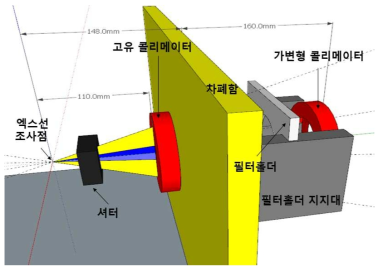 유방촬영용엑스선 조사장치 주요구성