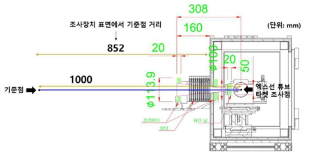 유방촬영용엑스선 조사시스템 조사점 및 기준점 위치