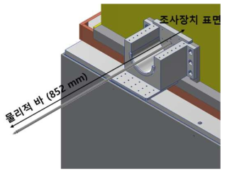 기준점 설정을 위한 물리적 바