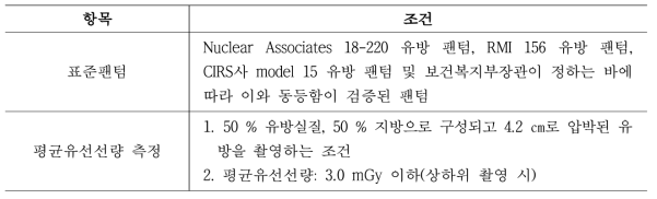 평균유선선량을 측정하기 위한 표준팬텀의 조건