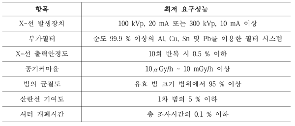 진단엑스선 기준조사장치의 최저 요구성능