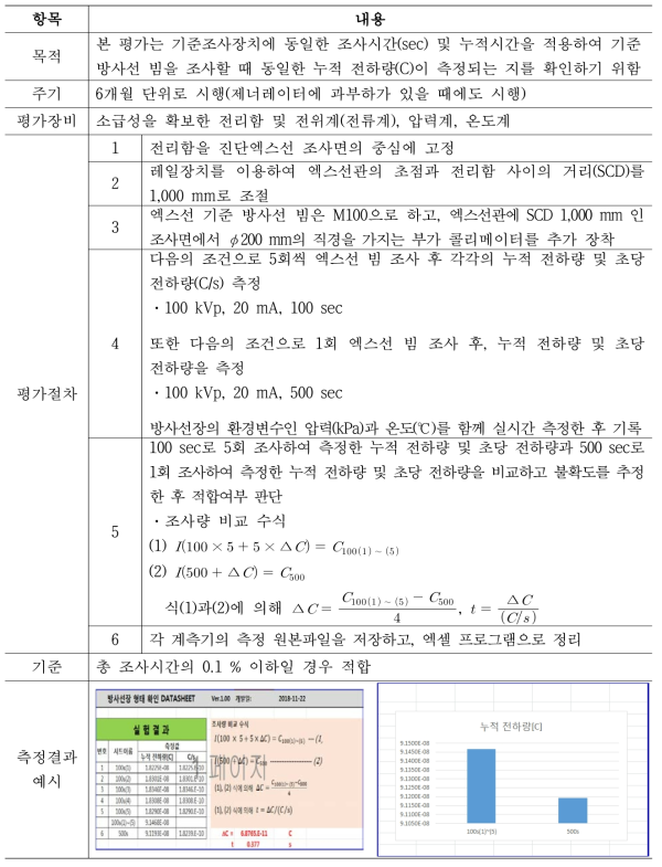 진단엑스선 기준조사장치의 조사시간 평가절차