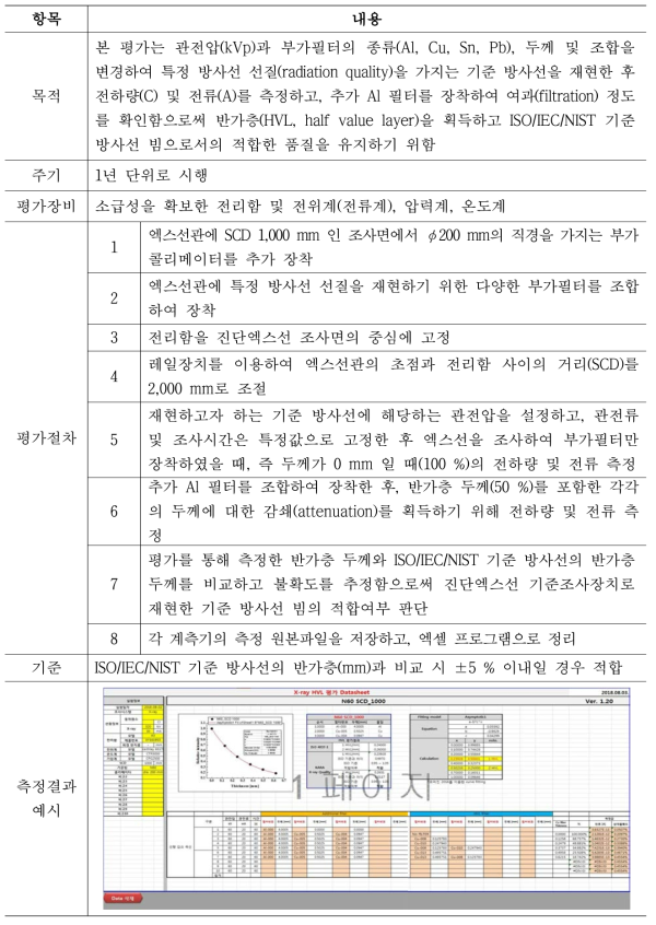 진단엑스선 기준조사장치의 반가층 평가절차