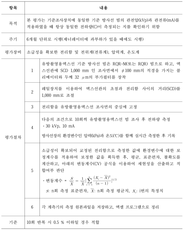 유방촬영용엑스선 기준조사장치의 재현성(X-선 출력안정도) 평가절차