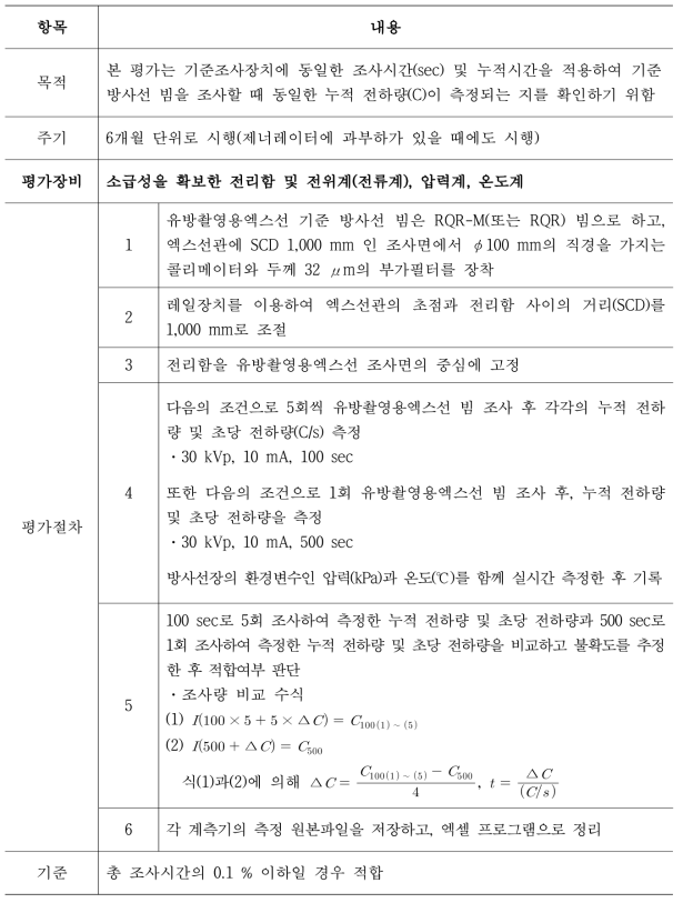 유방촬영용엑스선 기준조사장치의 조사시간 평가절차