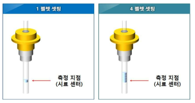 샘플홀더 셋팅