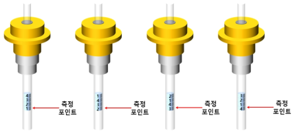 4 펠렛 셋팅 측정방법